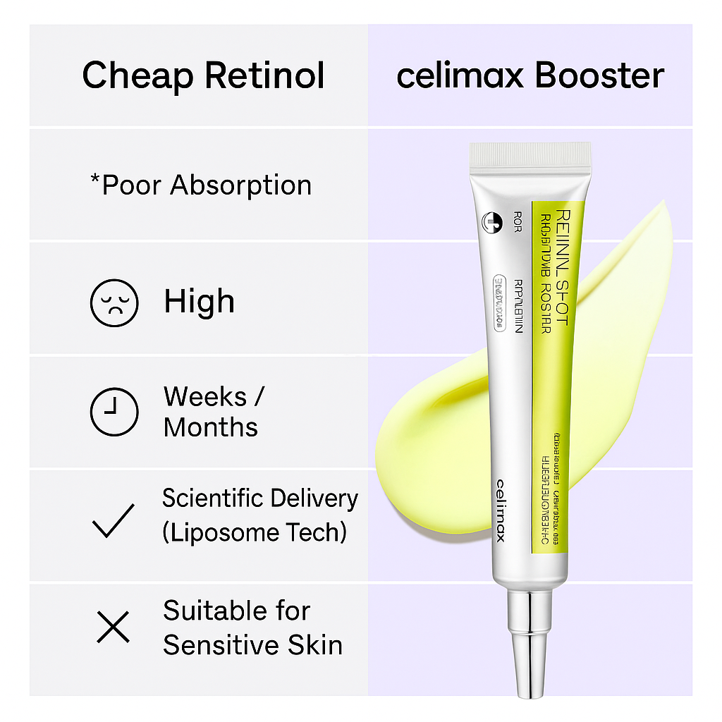 Celimax Retinal Korea Skin Care – The Perfect Duo (Buy 1 Get 2) for Incredible Skin
